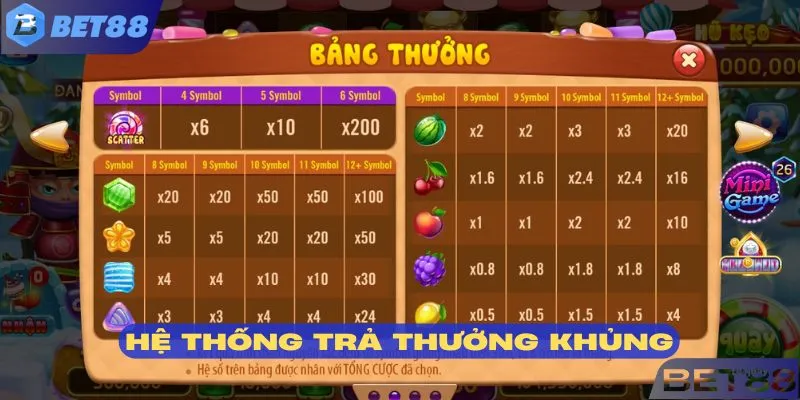 Hệ thống trả thưởng cực khủng mang lại động lực cho cộng đồng